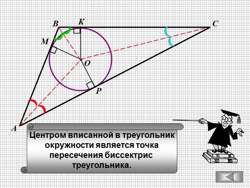 В С А М К Р Центром вписанной в треугольник окружности является точка пересечения
